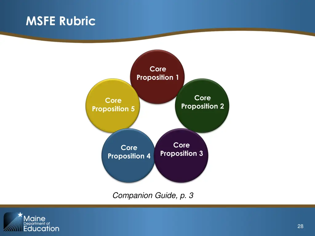 msfe rubric 2