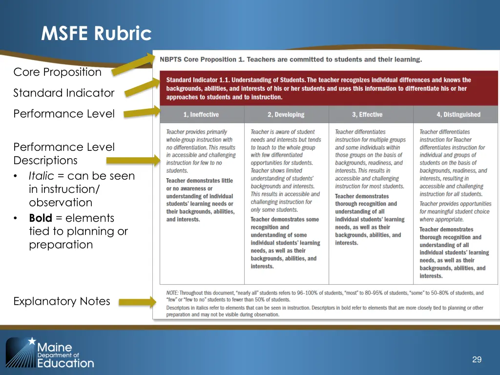 msfe rubric 3