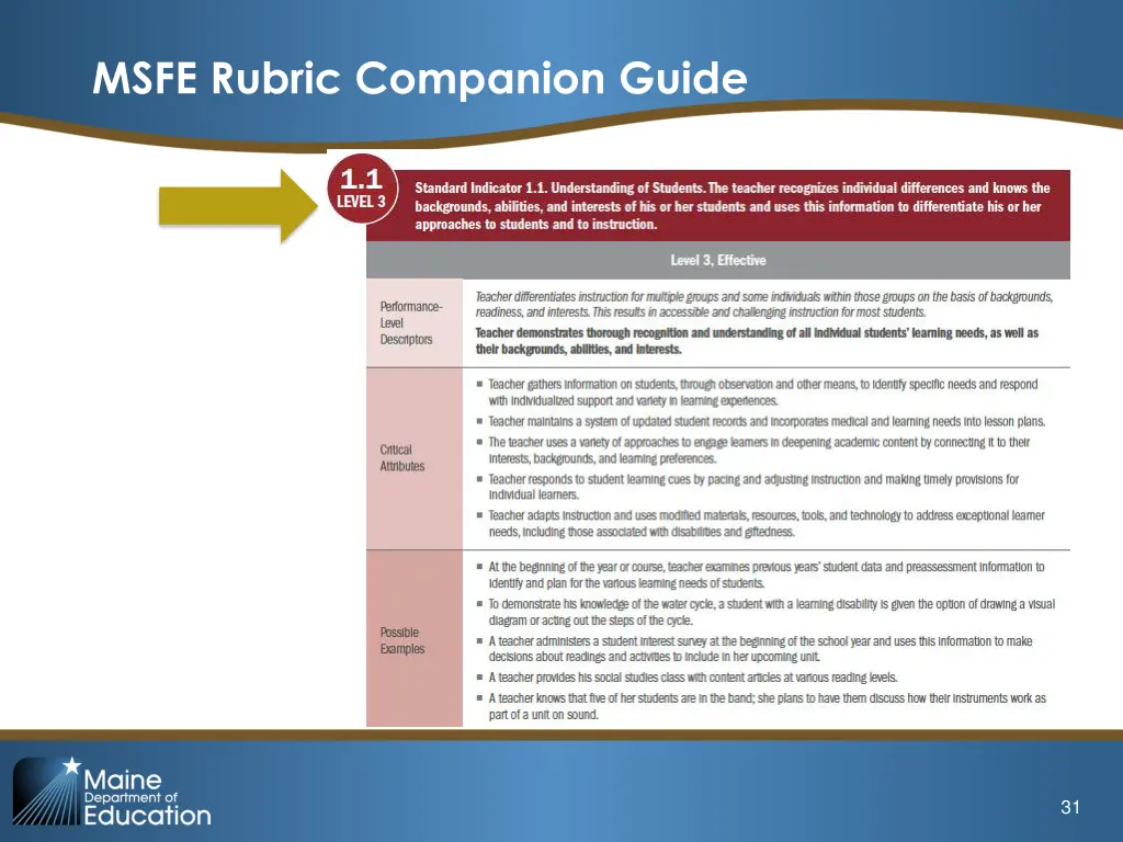 msfe rubric companion guide 1