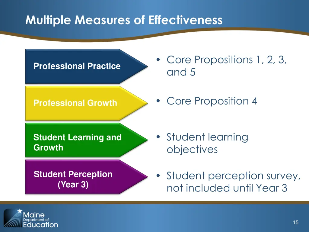 multiple measures of effectiveness