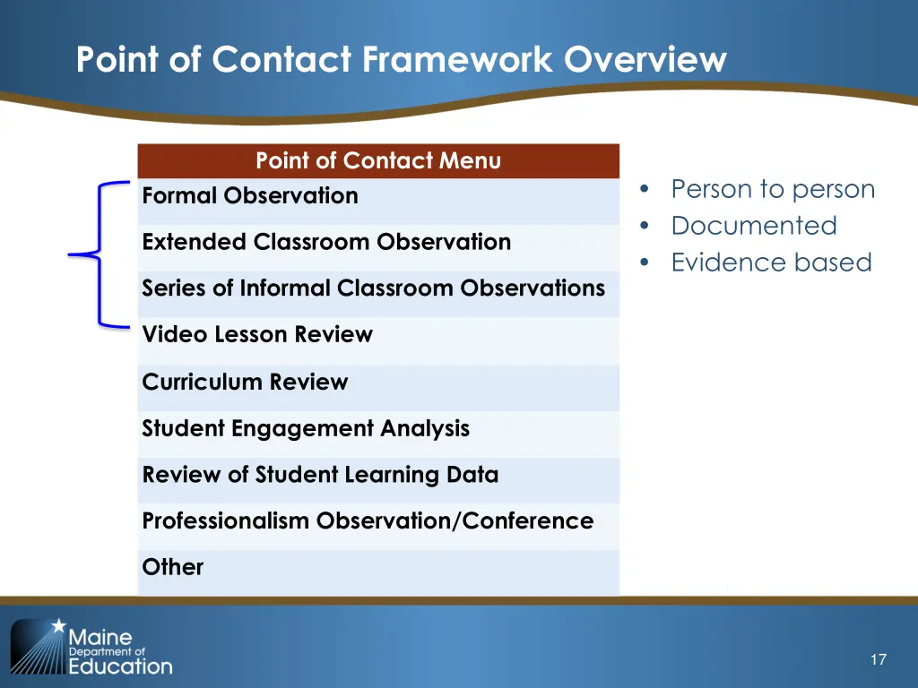 point of contact framework overview