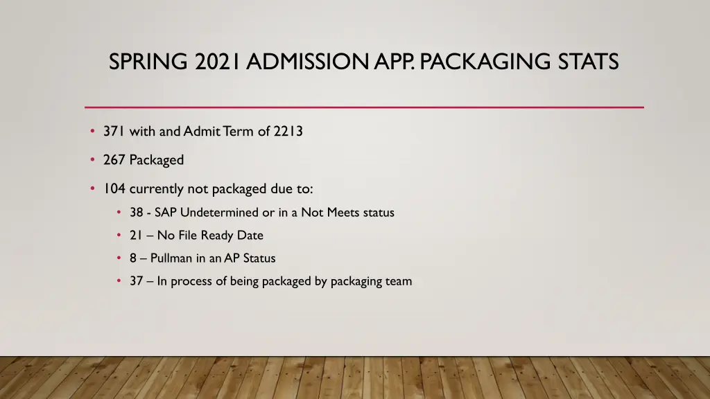 spring 2021 admission app packaging stats