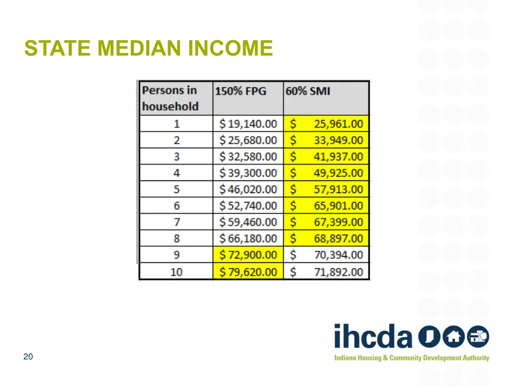 state median income