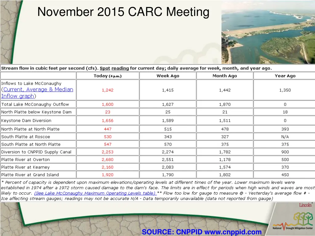 november 2015 carc meeting