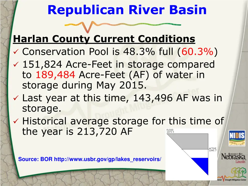 republican river basin 1