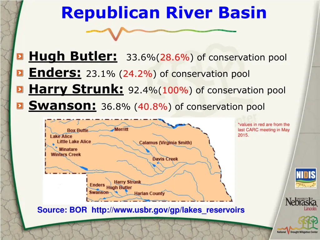 republican river basin