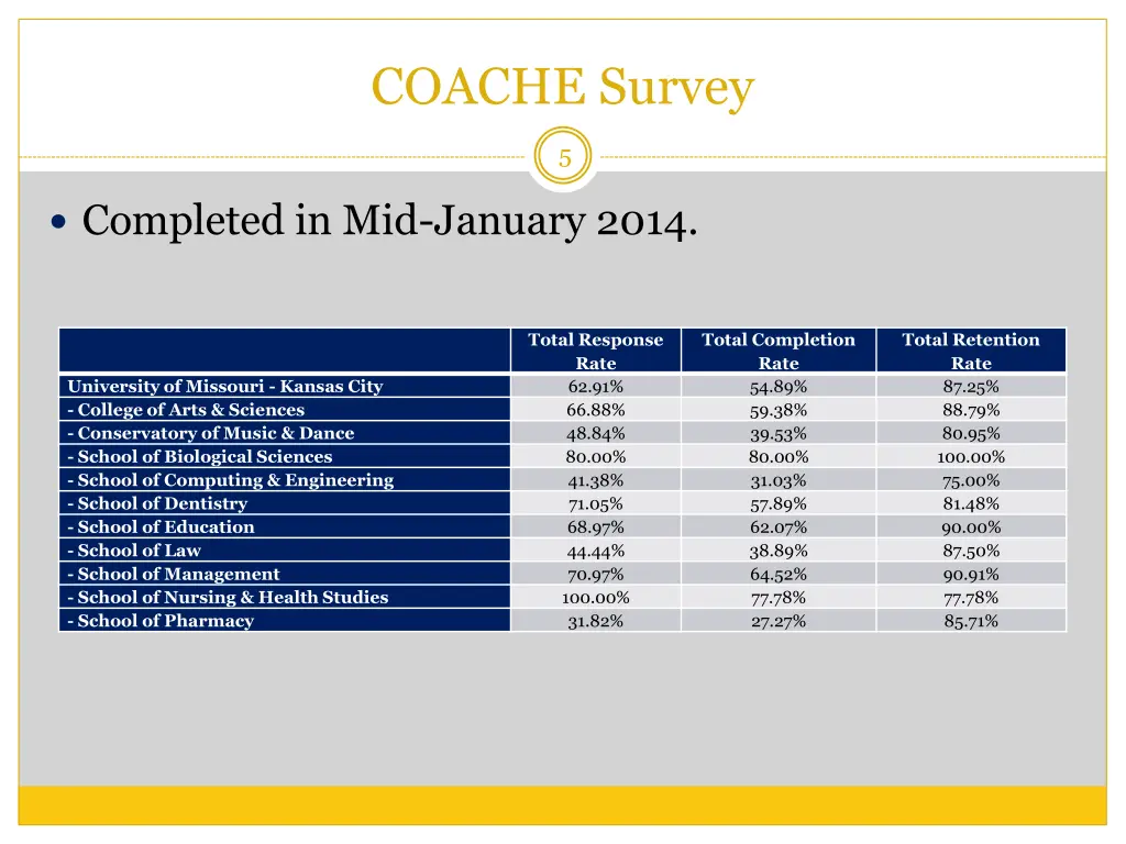 coache survey