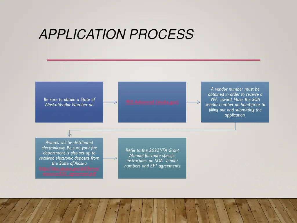 application process