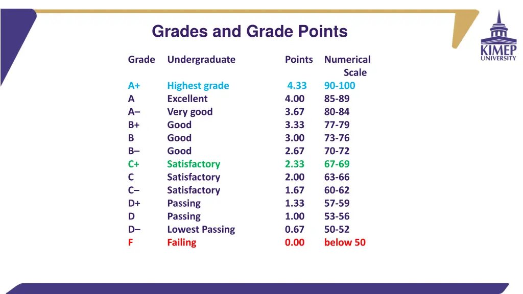 grades and grade points