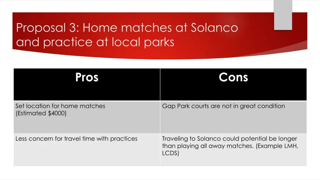 proposal 3 home matches at solanco and practice