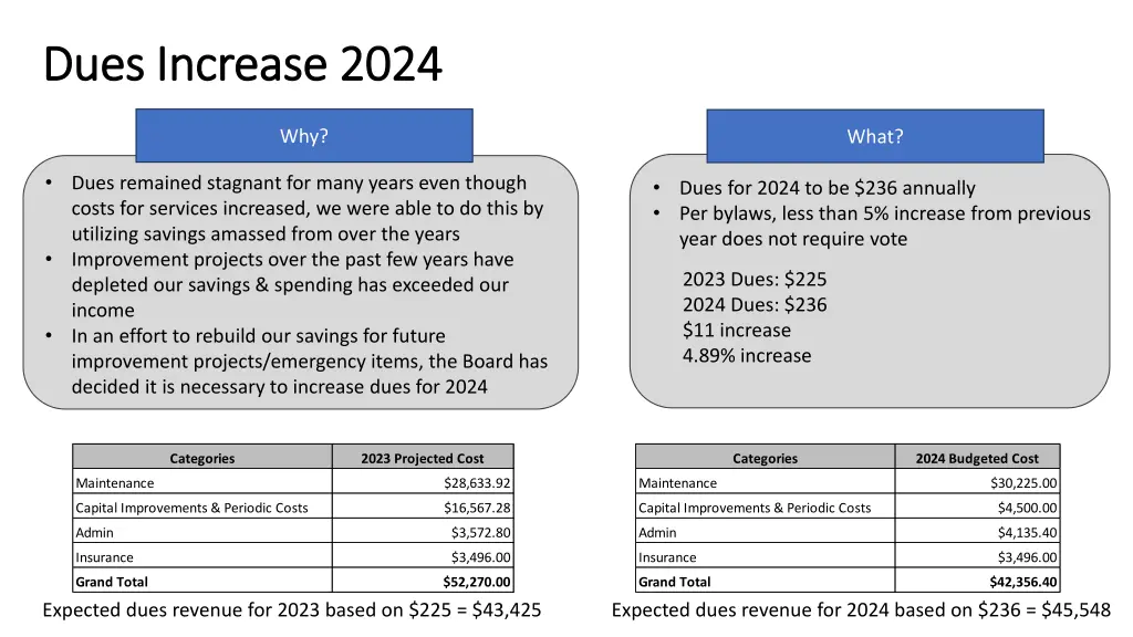 dues increase 2024 dues increase 2024