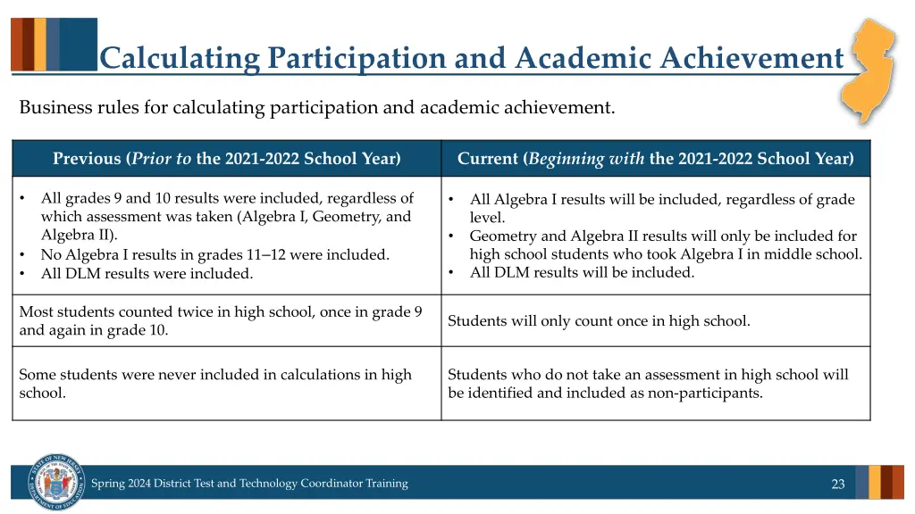 calculating participation and academic achievement