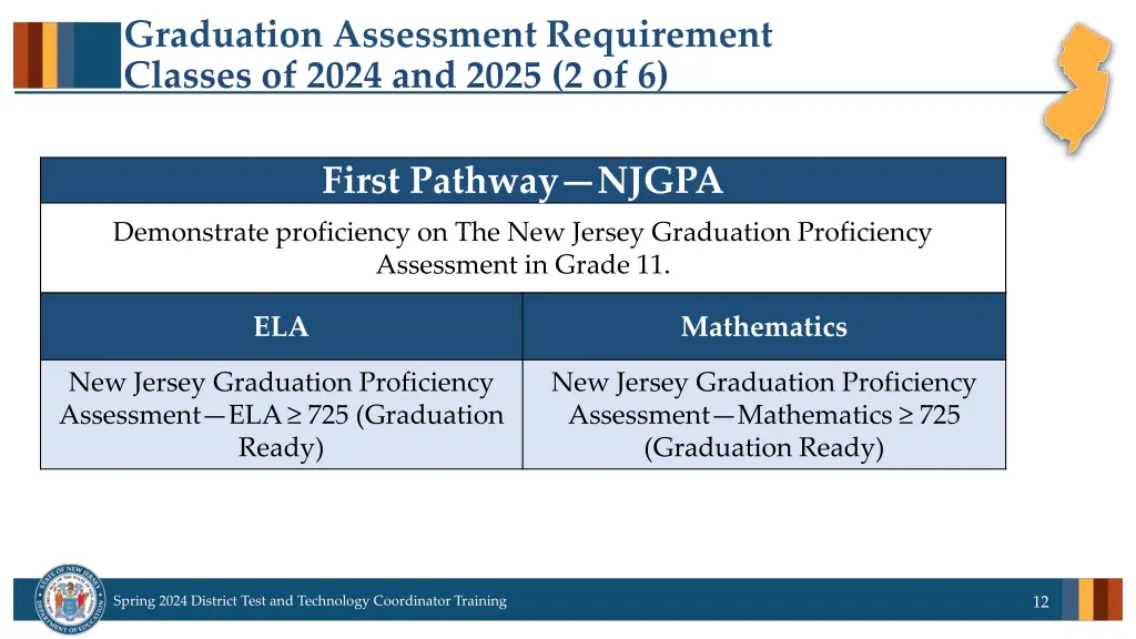 graduation assessment requirement classes of 2024 1