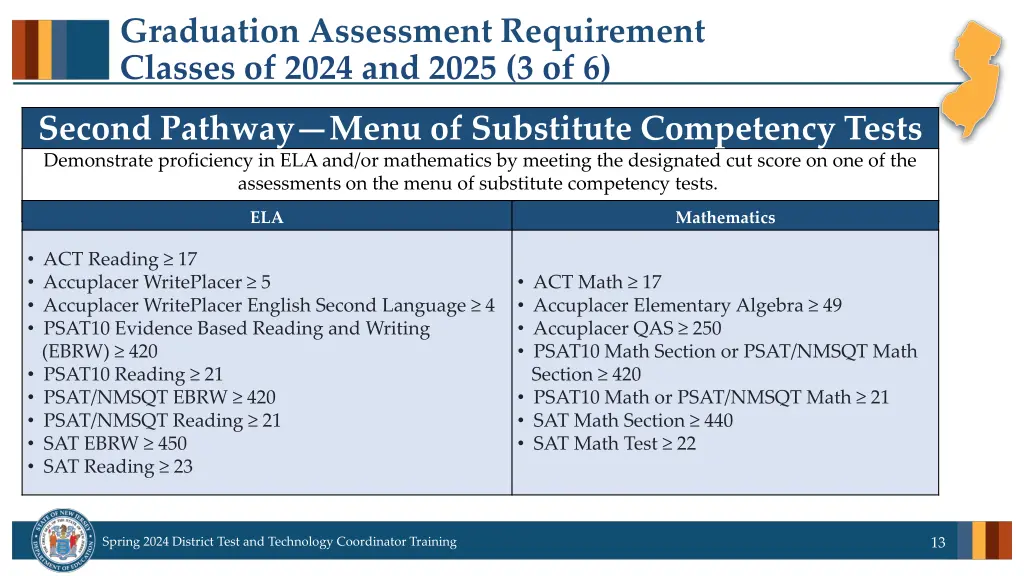 graduation assessment requirement classes of 2024 2