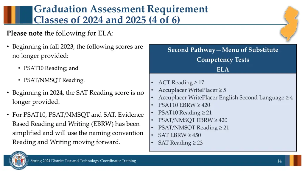 graduation assessment requirement classes of 2024 3