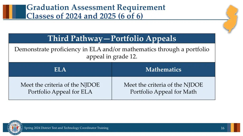 graduation assessment requirement classes of 2024 5