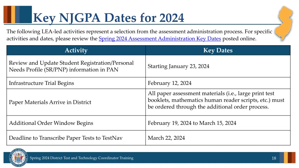 key njgpa dates for 2024