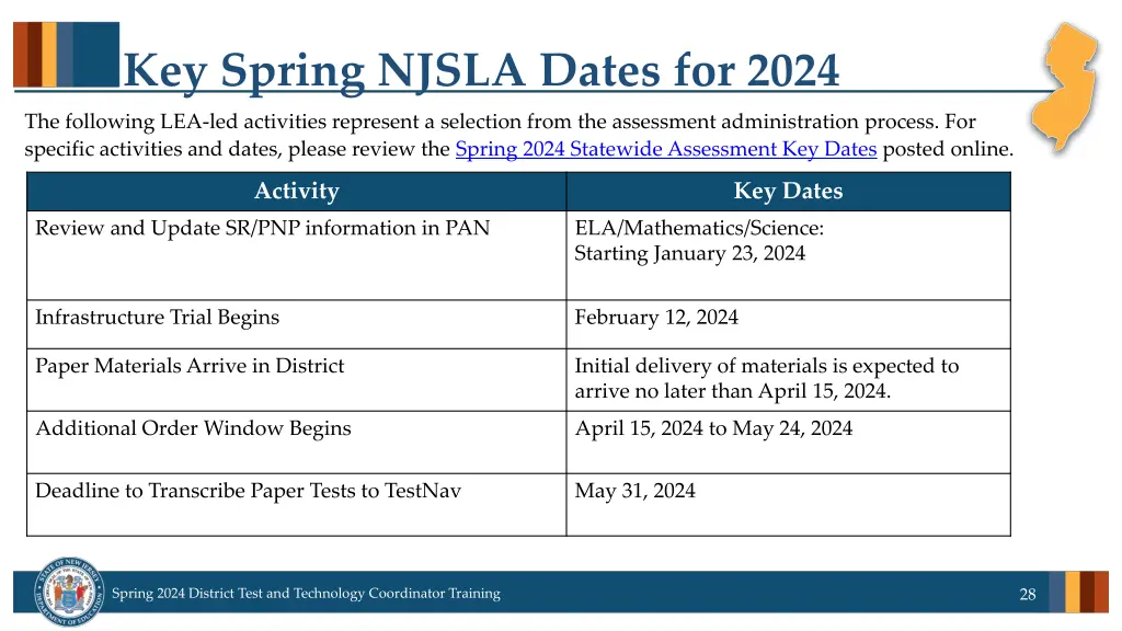 key spring njsla dates for 2024