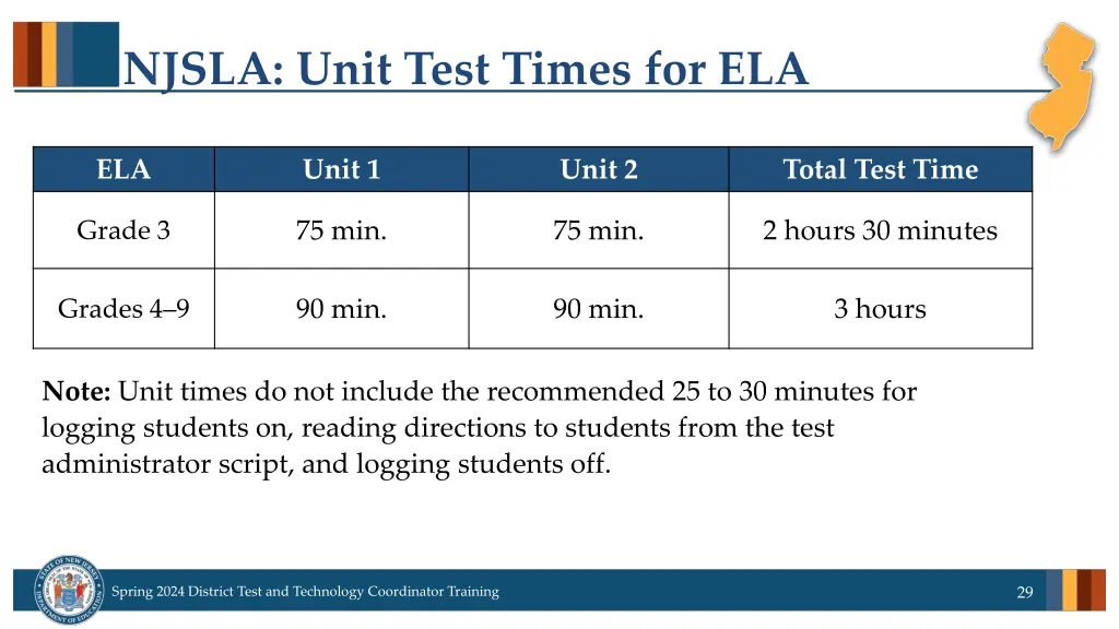 njsla unit test times for ela