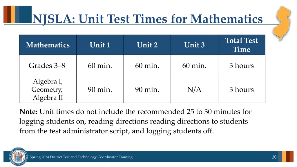 njsla unit test times for mathematics