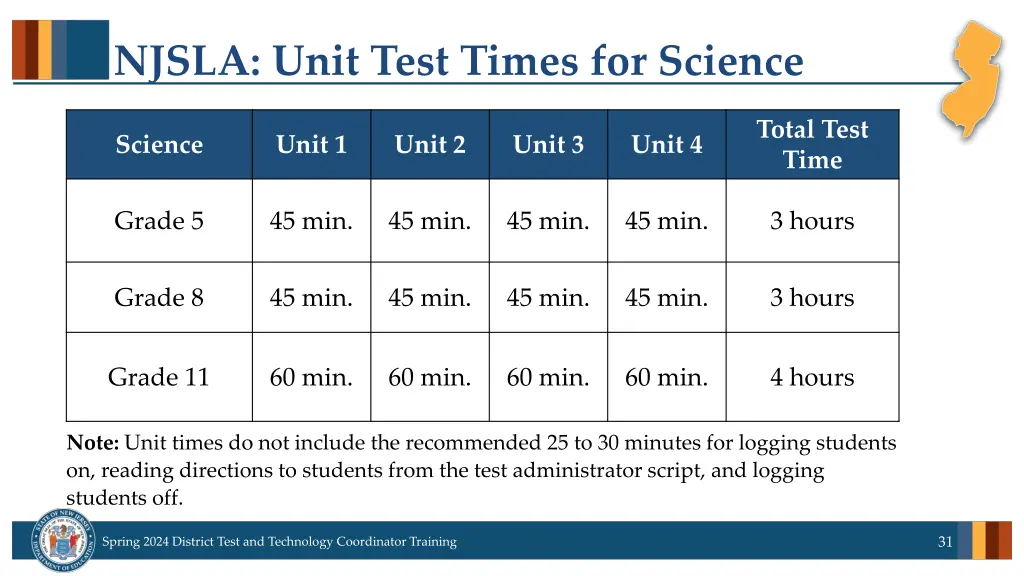 njsla unit test times for science