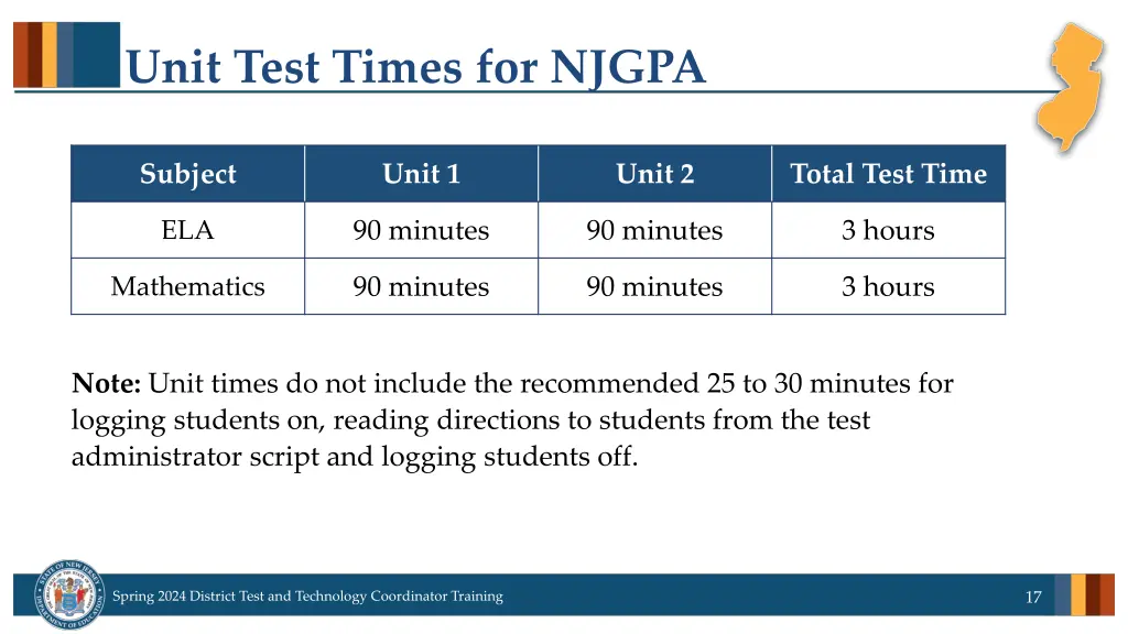 unit test times for njgpa