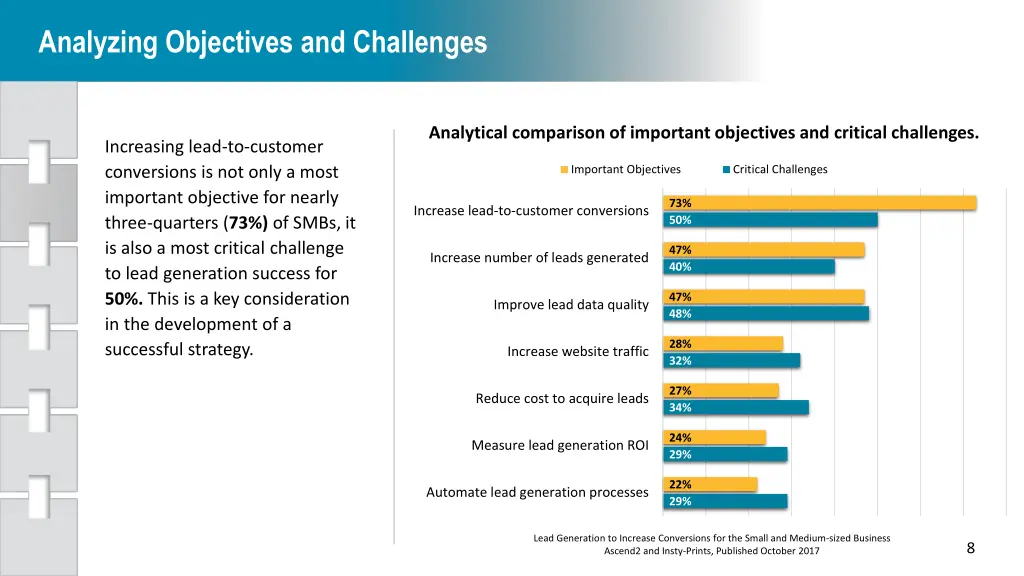 analyzing objectives and challenges