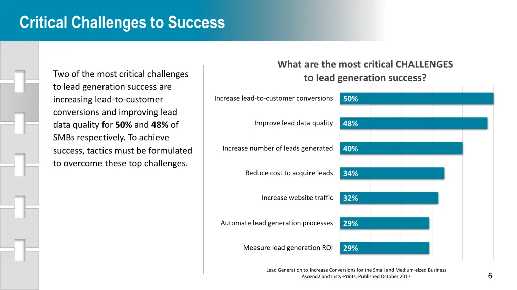 critical challenges to success