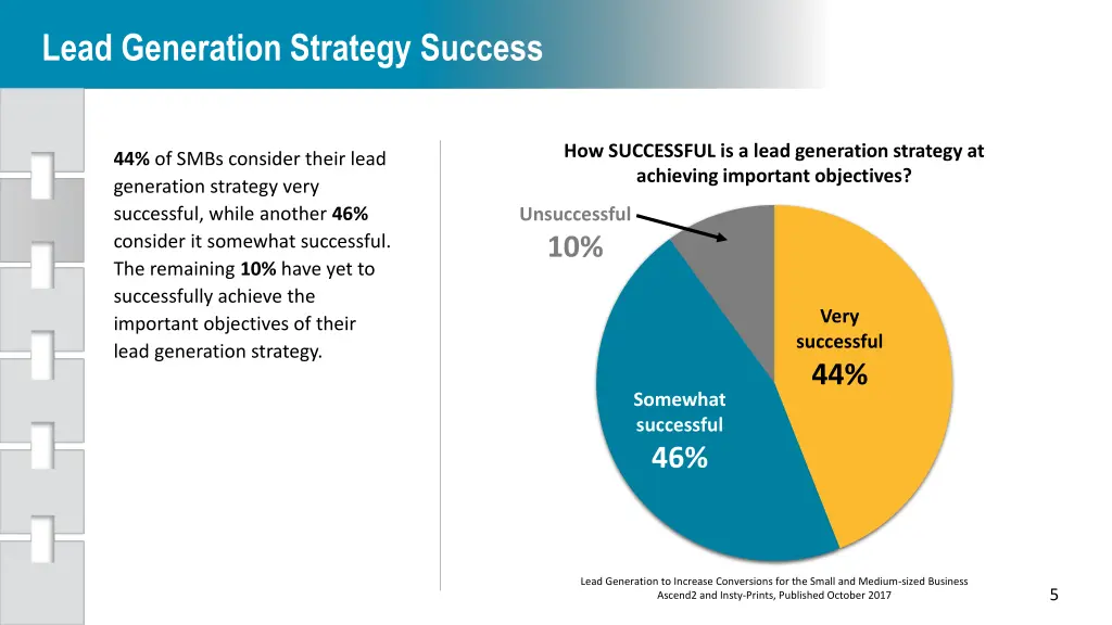 lead generation strategy success