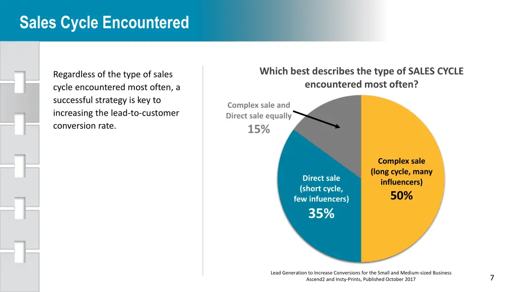 sales cycle encountered