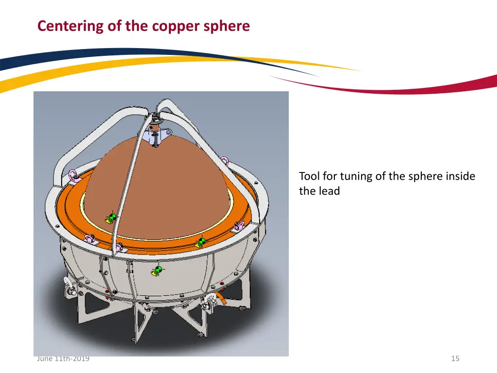 centering of the copper sphere