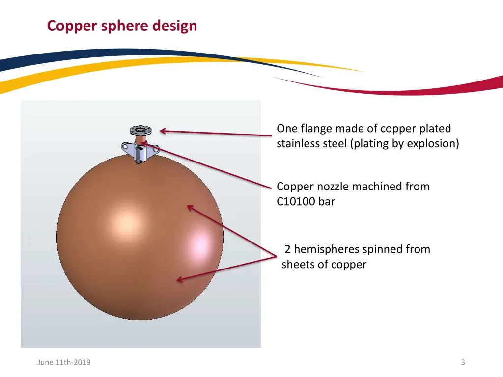 copper sphere design