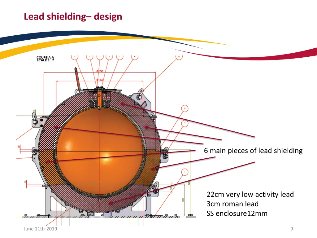 lead shielding design