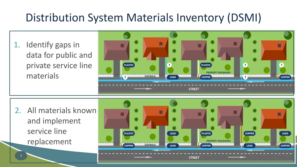 distribution system materials inventory dsmi 1