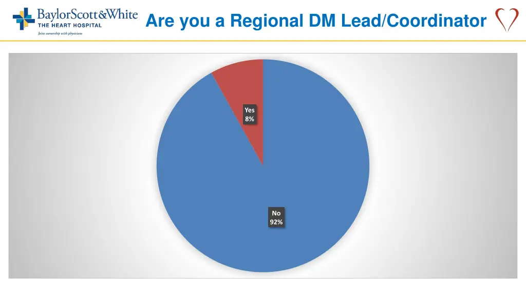 are you a regional dm lead coordinator