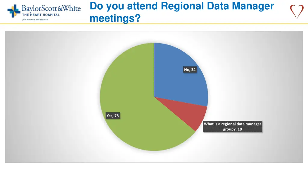 do you attend regional data manager meetings