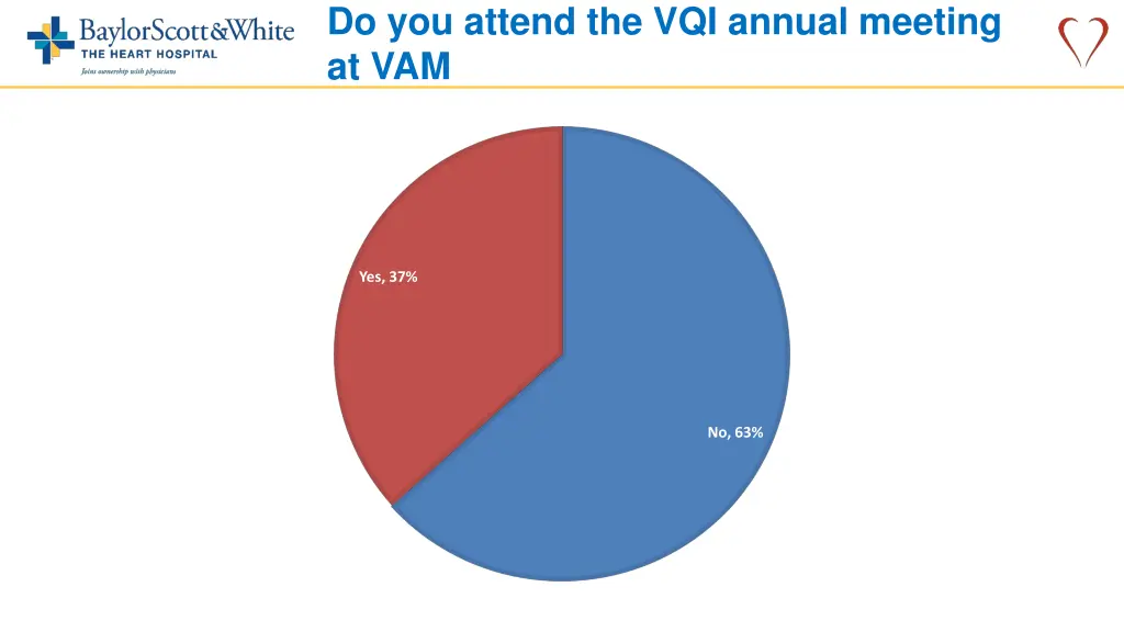 do you attend the vqi annual meeting at vam