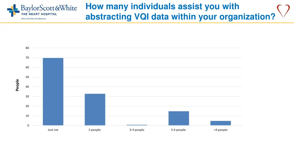 how many individuals assist you with abstracting