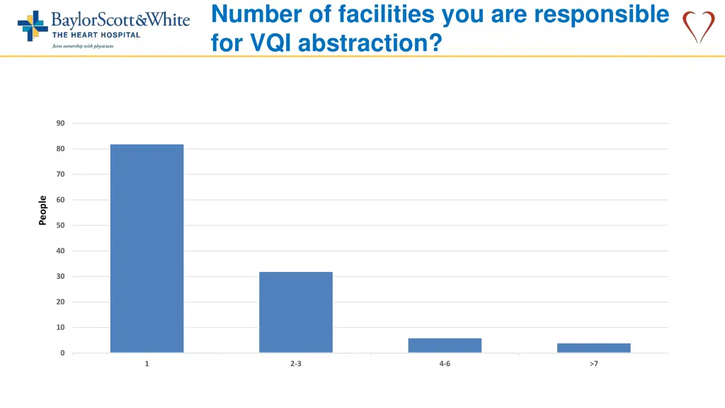 number of facilities you are responsible