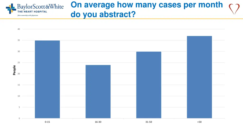 on average how many cases per month