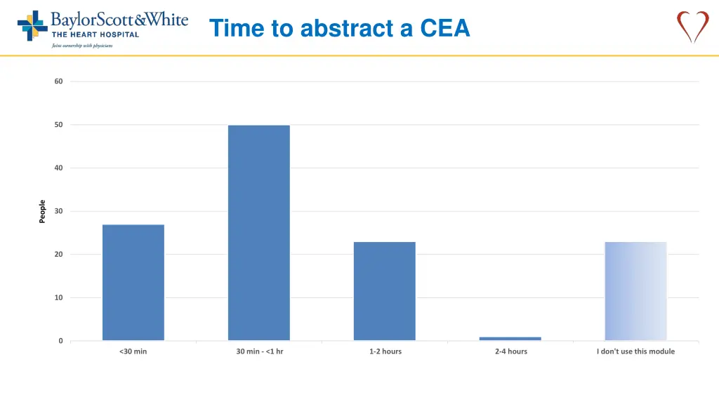 time to abstract a cea