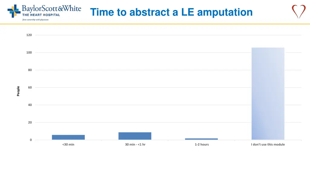 time to abstract a le amputation