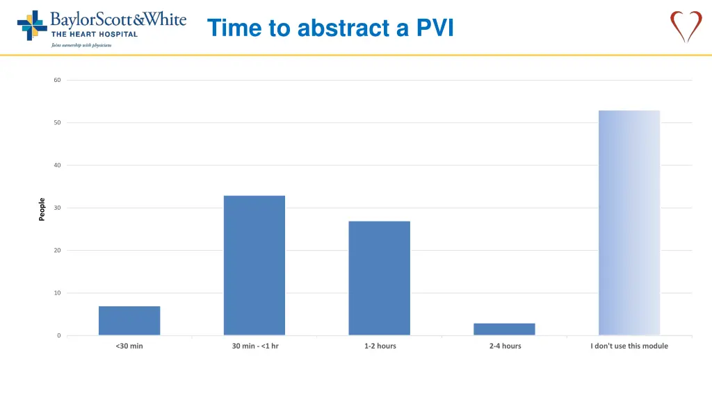 time to abstract a pvi