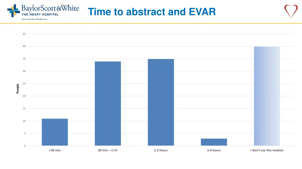 time to abstract and evar