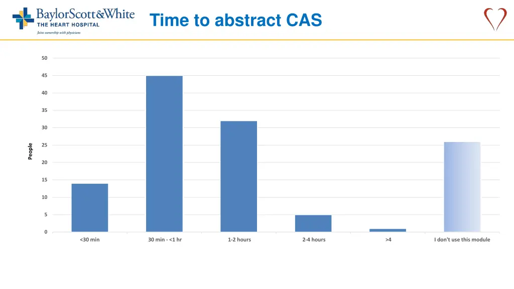 time to abstract cas