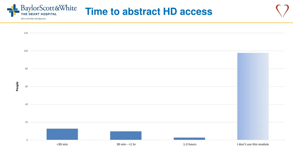 time to abstract hd access