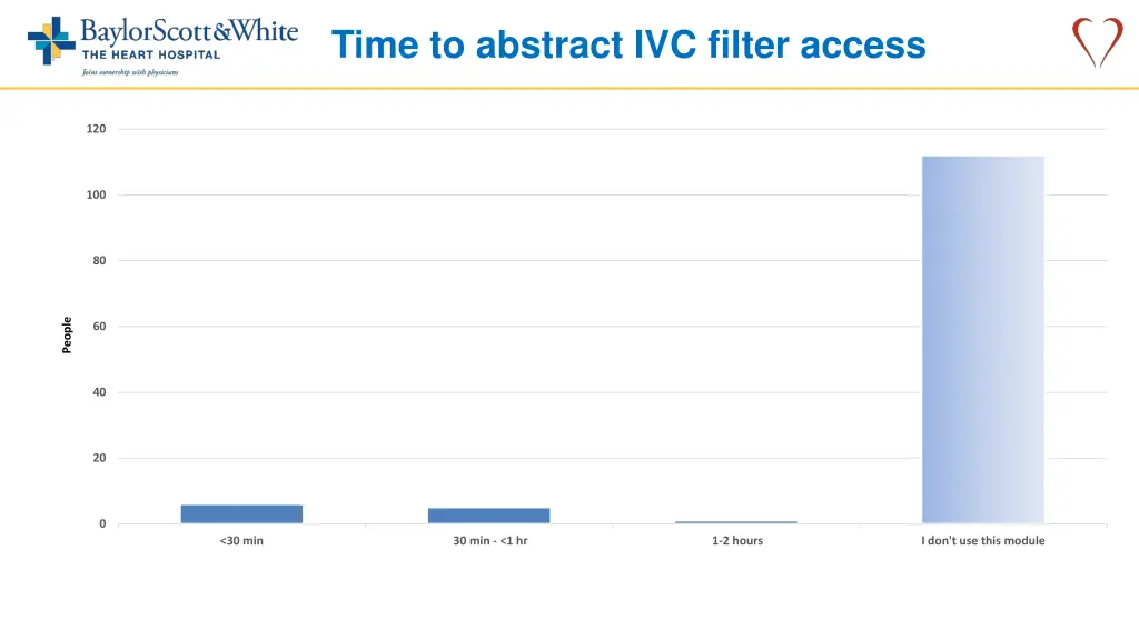 time to abstract ivc filter access