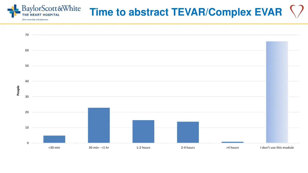 time to abstract tevar complex evar