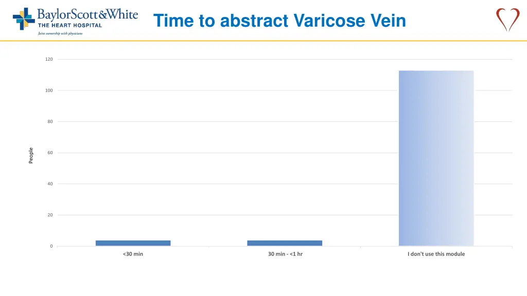 time to abstract varicose vein