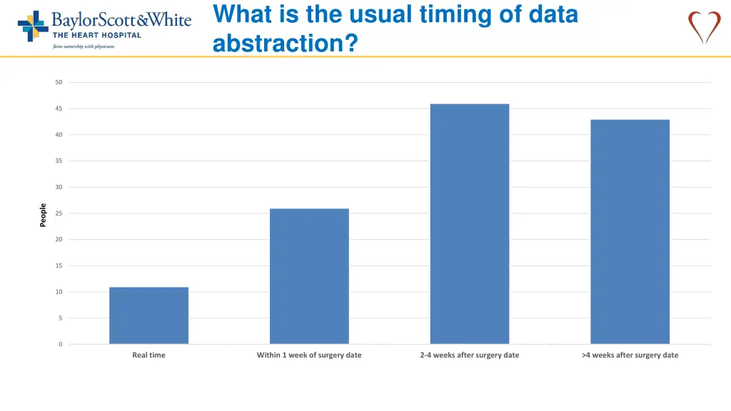 what is the usual timing of data abstraction